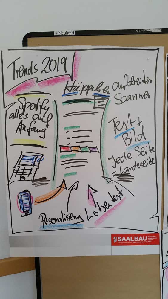 Flipchart „Trends 2019“ mit Stichworten zu Texten im Netz